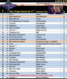Ranking 874 de 2013